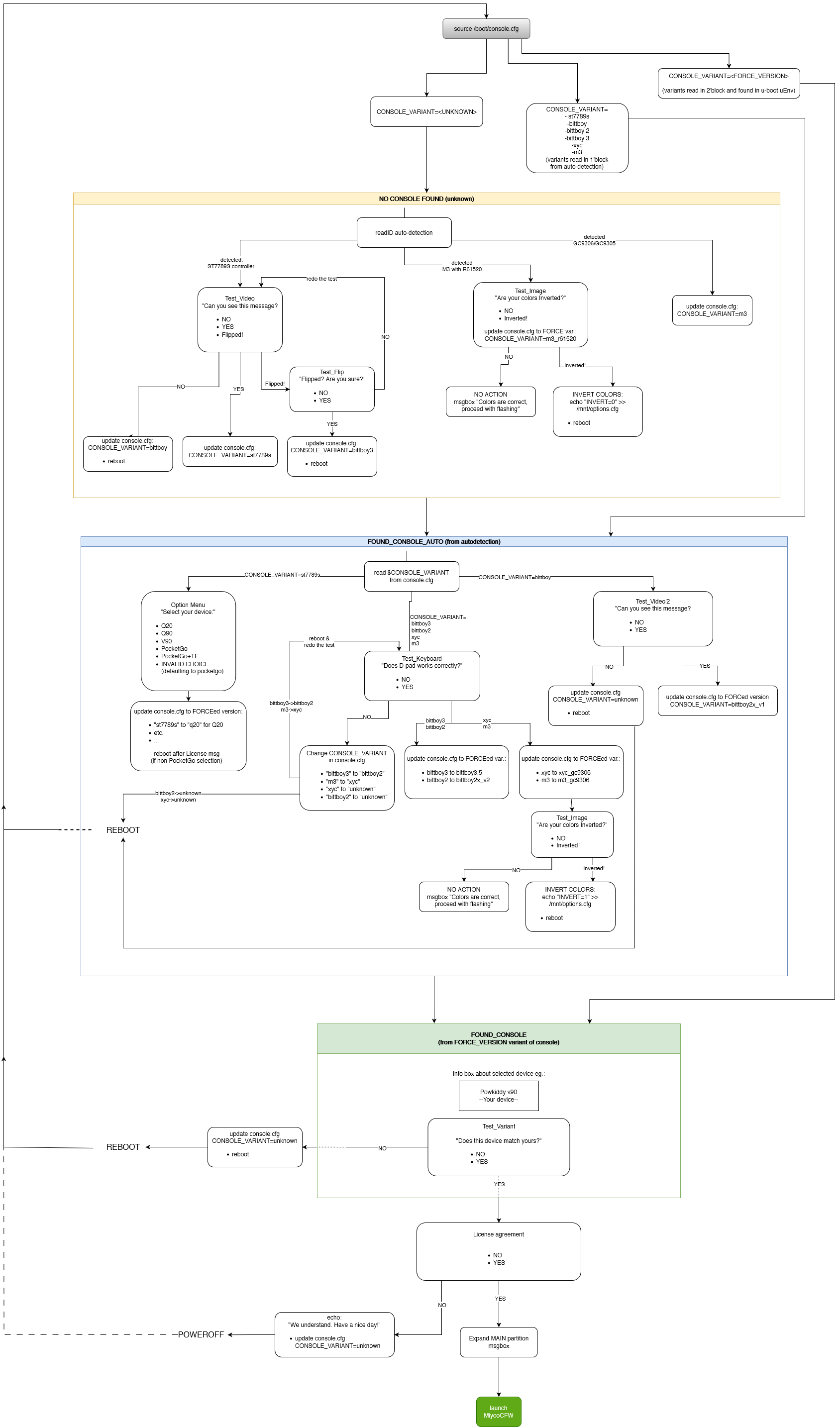 /iiiypuk/buildroot/raw/commit/8af3711c798d27feab317914eee6cf55715827a7/firstboot_procedure.drawio.png