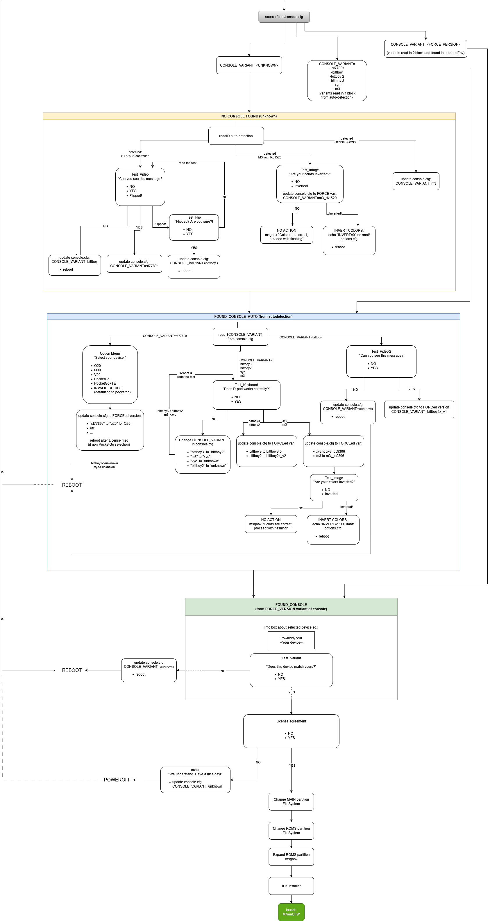 /iiiypuk/buildroot/raw/commit/bb9401429421b8925caff9537d98449cfe177fef/firstboot_procedure.drawio.png
